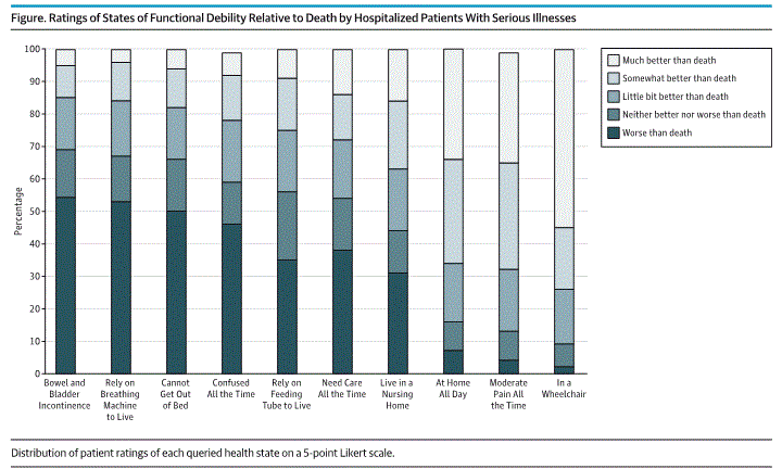 states-worse-than-death
